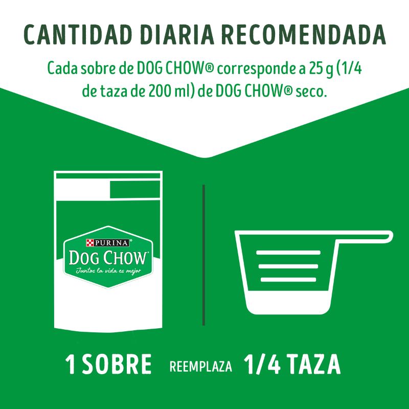 dog-chow-todos-los-tamanos-con-carne