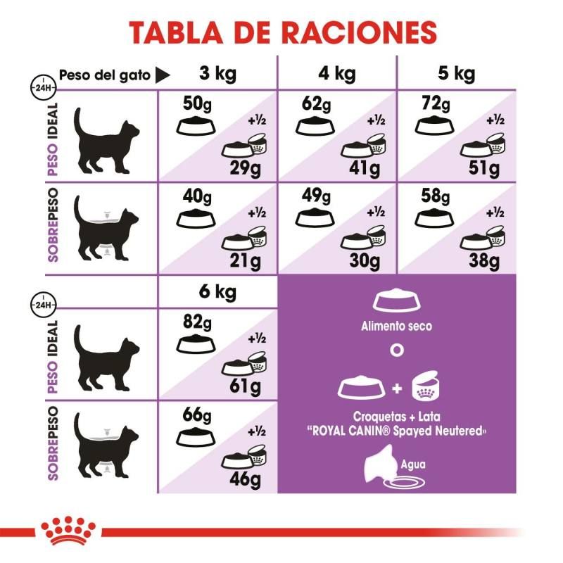 royal-canin-alimento-control-de-apetito-gato-esterilizado