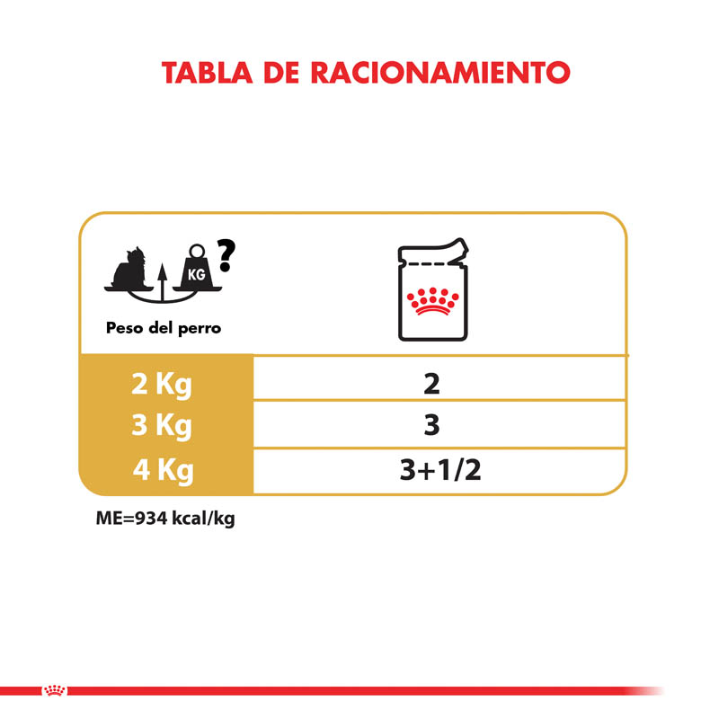 royal-canin-yorkshire-terrier-pouch