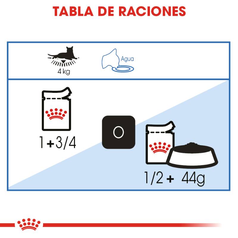 royal-canin-alimento-humedo-ultra-light-loaf-in-sauce-lata