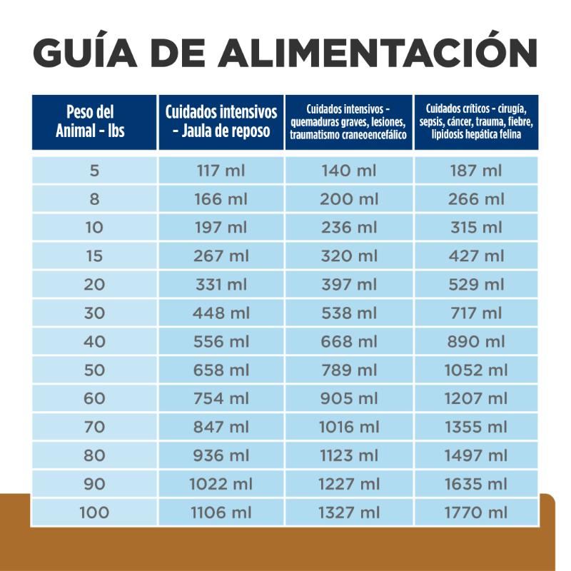hills-prescription-diet-alimento-para-perro-y-gato-ad-recuperacion