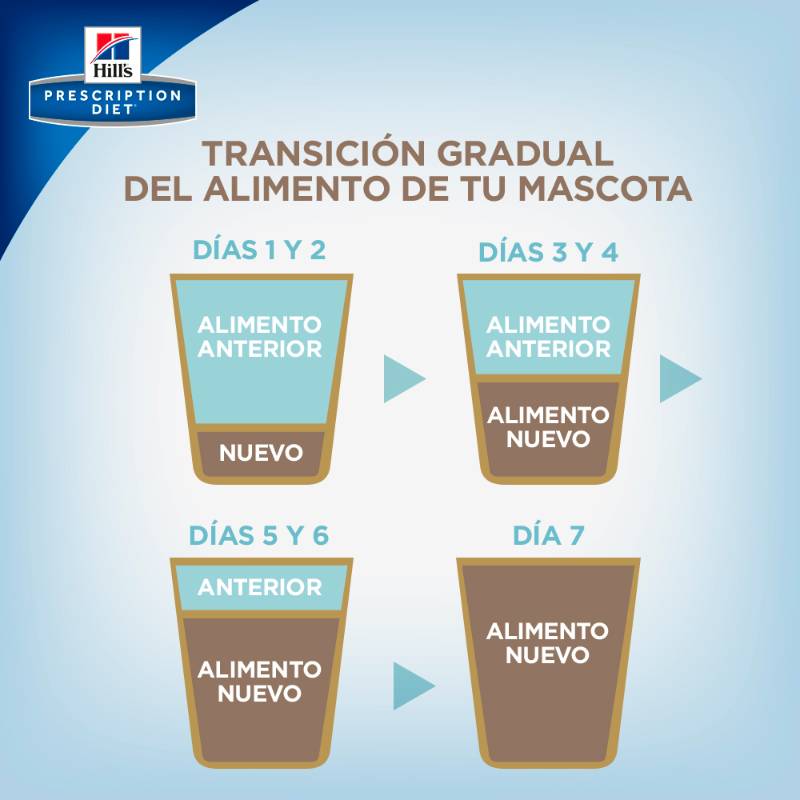 hills-prescription-diet-hills-prescription-diet-zd-alergias-alimentarias-perro-lata