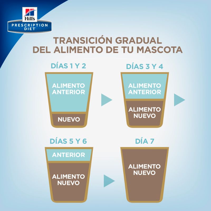 hills-prescription-diet-alimento-humedo-con-pollo-kd-salud-renal-estofado