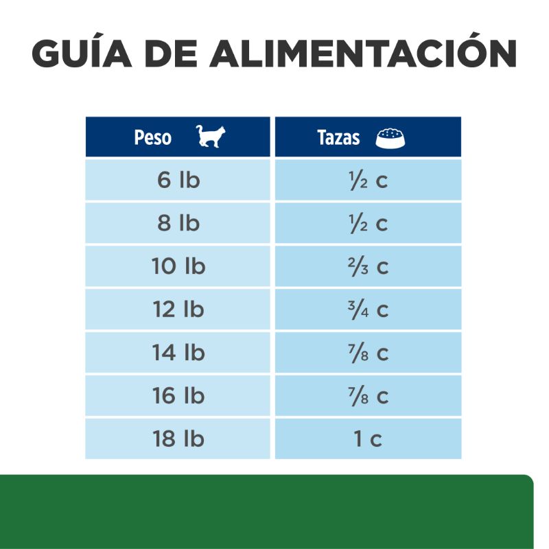 hills-prescription-diet-rd-reduccion-del-peso-gato