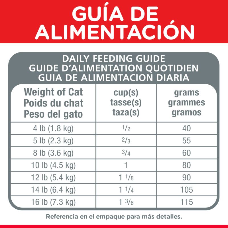 hills-science-diet-croquetas-multiples-beneficios-pollo