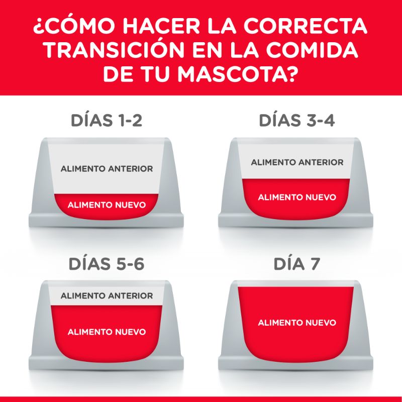 hills-science-diet-croquetas-multiples-beneficios-pollo