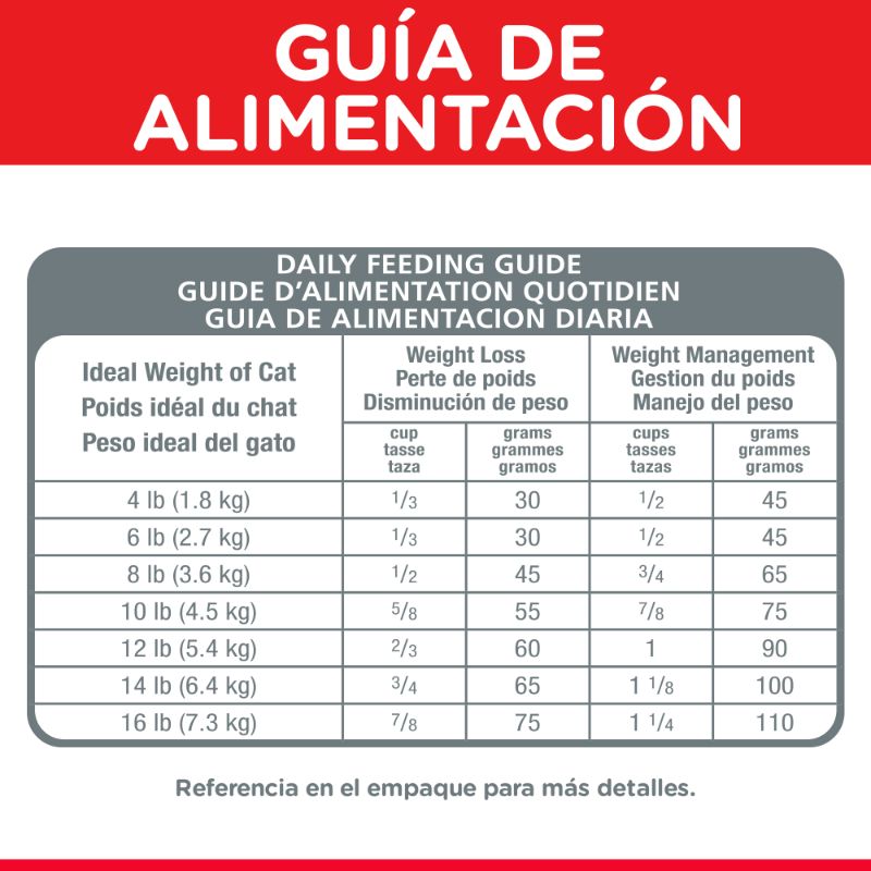hills-science-diet-alimento-seco-adult-perfect-weight