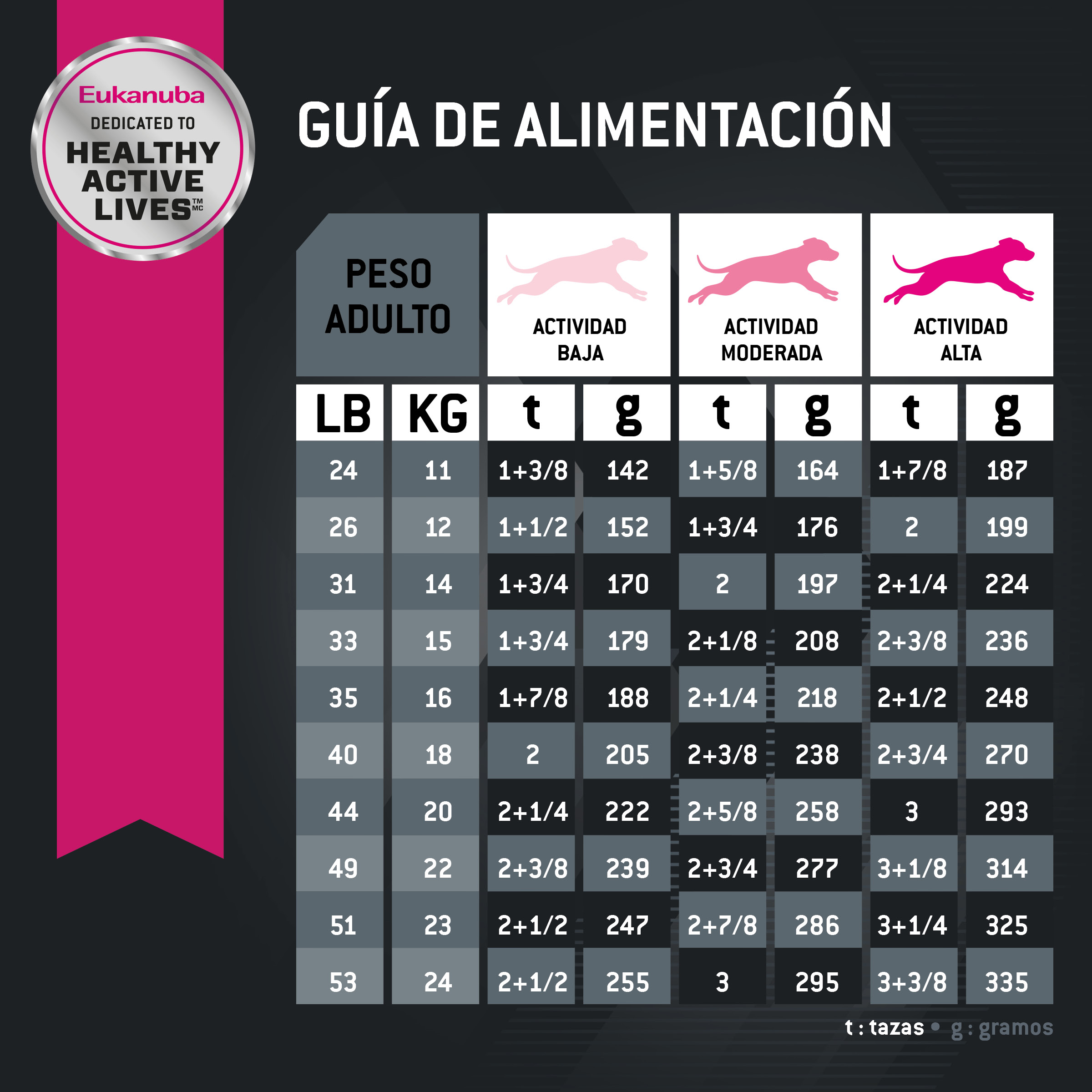 eukanuba-medium-adulto