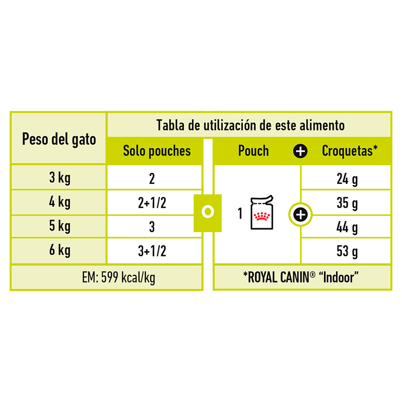 royal-canin-alimento-humedo-para-gato-adulto-sensory-smell