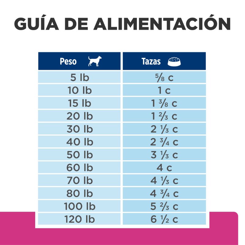 hills-prescription-diet-gi-biome-gastrointestinal-perro