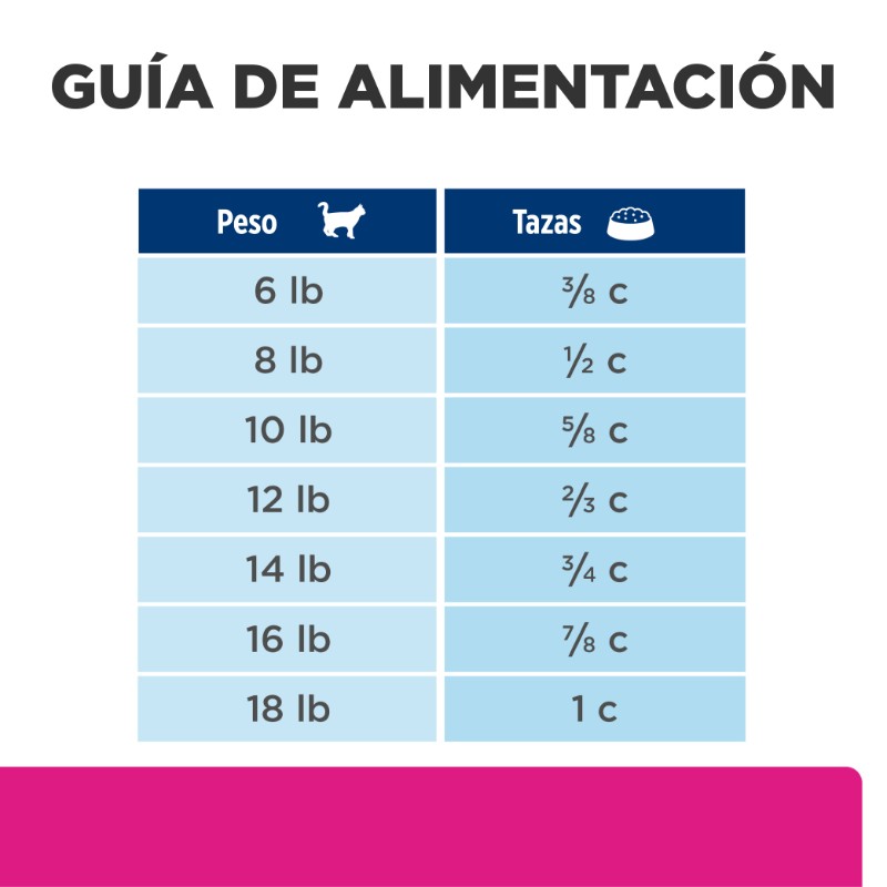 hills-prescription-diet-gi-biome-gastrointestinal-gato