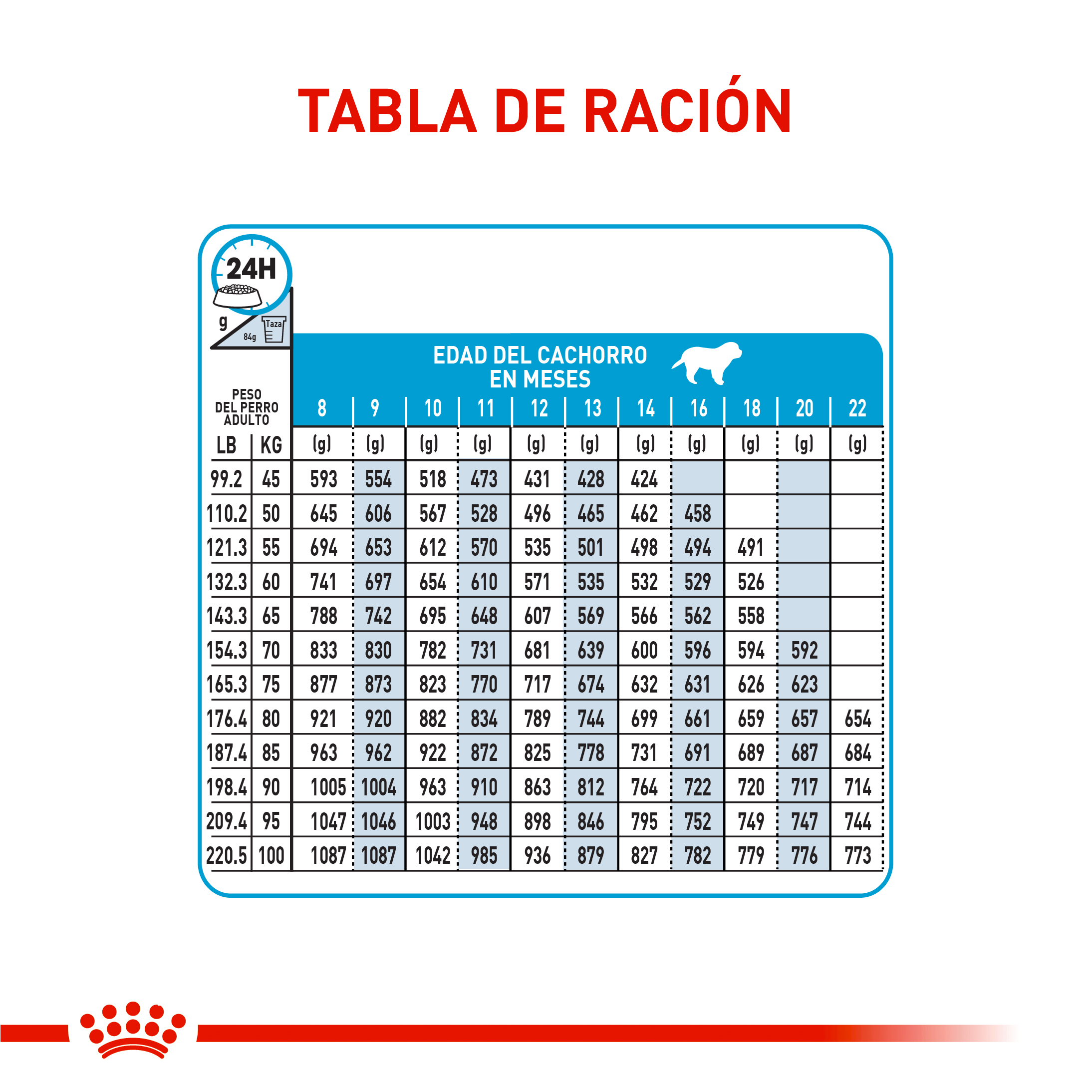royal-canin-giant-junior