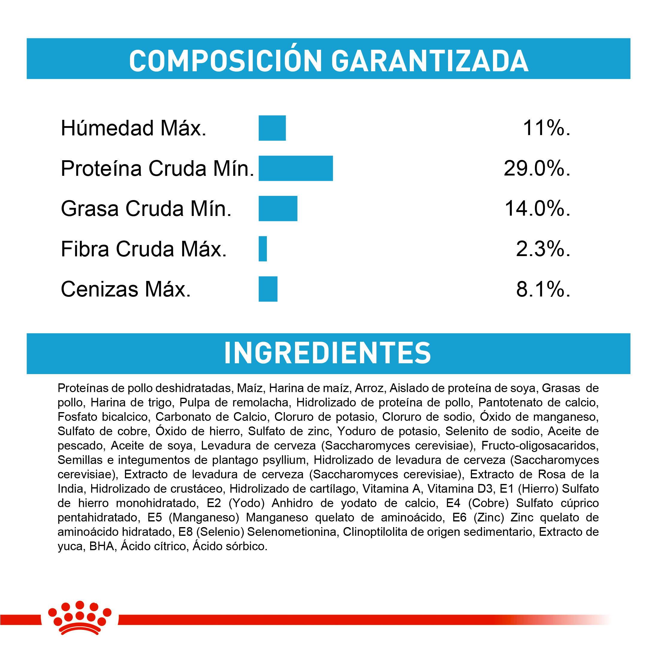 royal-canin-giant-junior