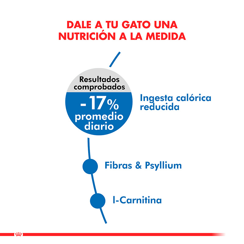 royal-canin-light-weight-feline