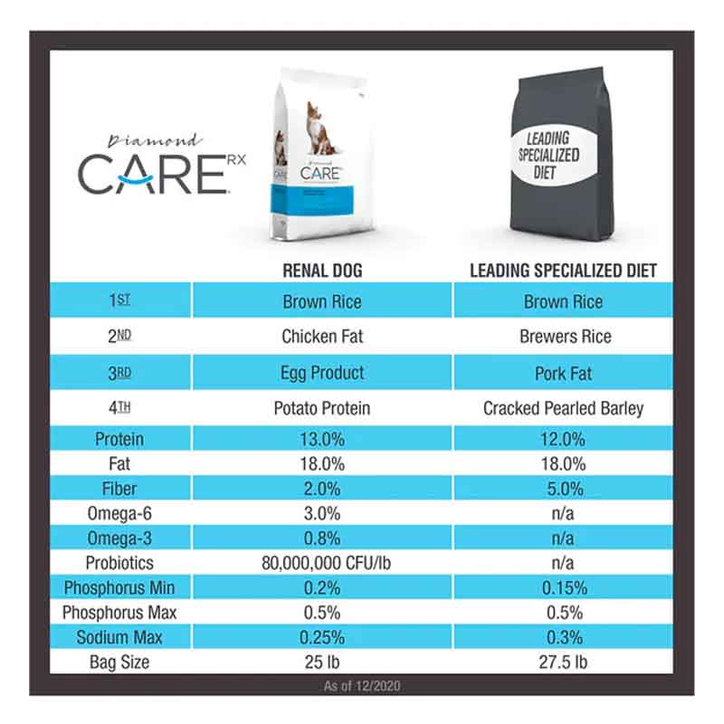 diamond-care-renal-formula