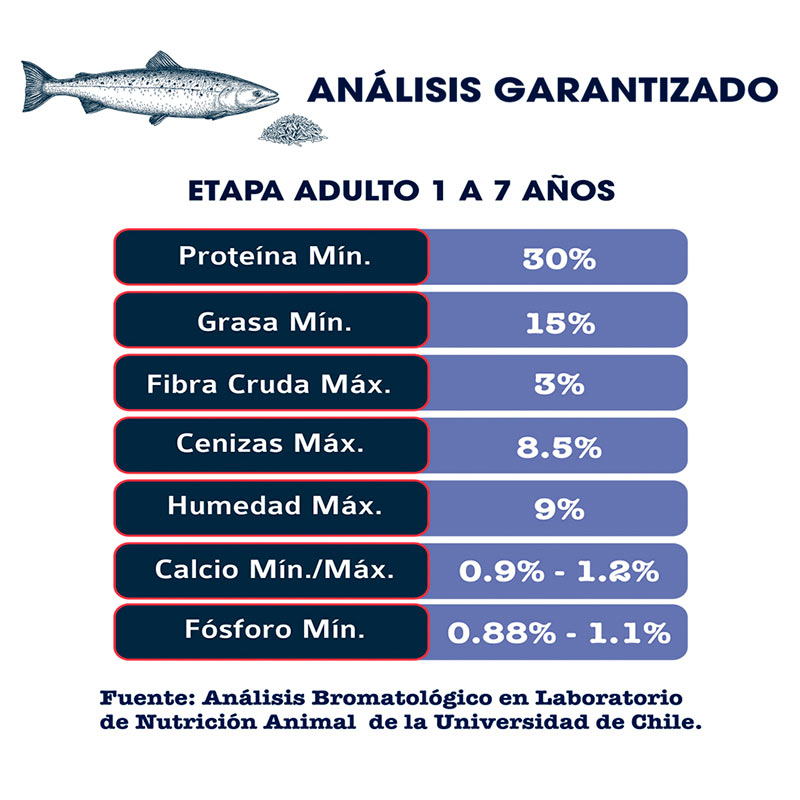 poema-alimento-adulto-salmon