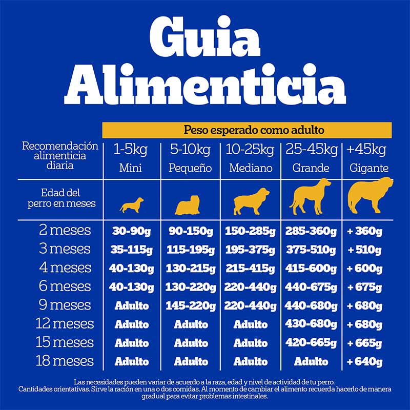 pedigree-alimento-seco-para-perro-cachorro