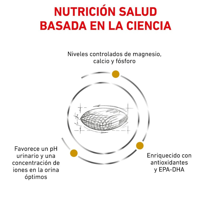 royal-canin-urinary