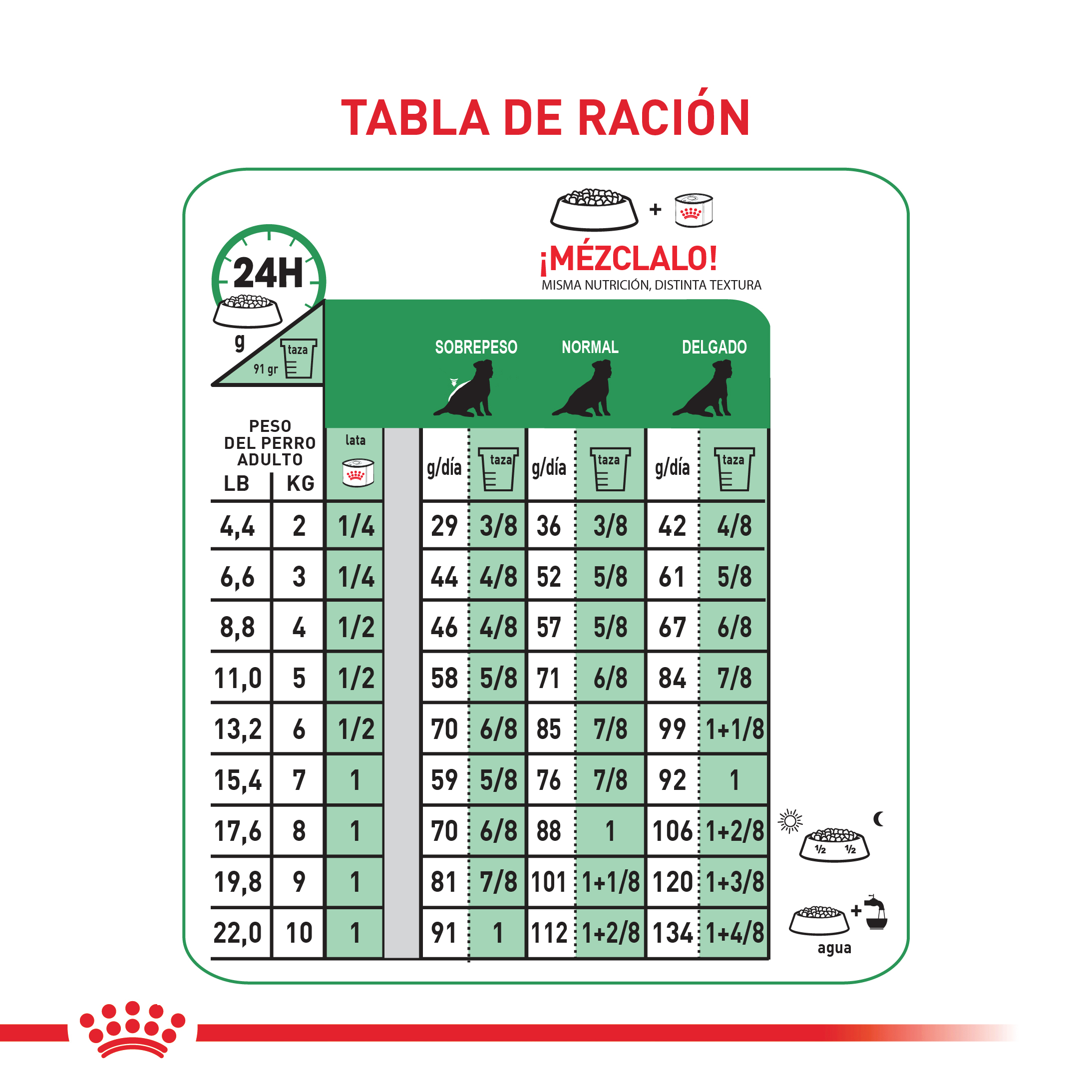 royal-canin-mini-adulto