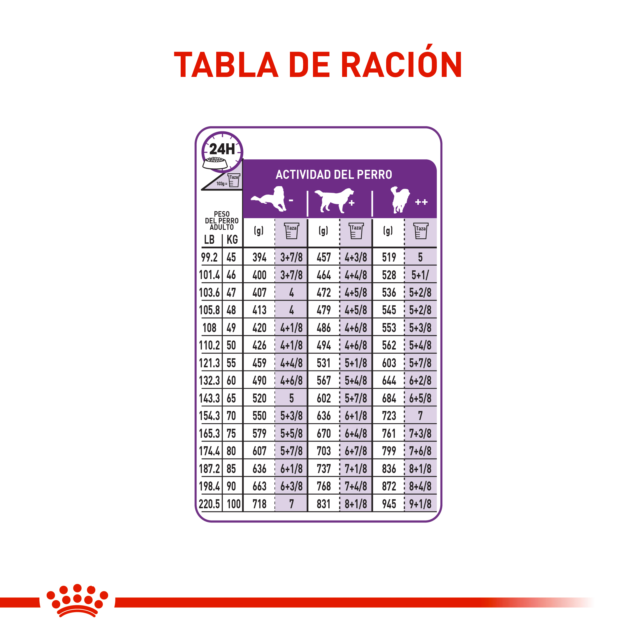 royal-canin-giant-adult