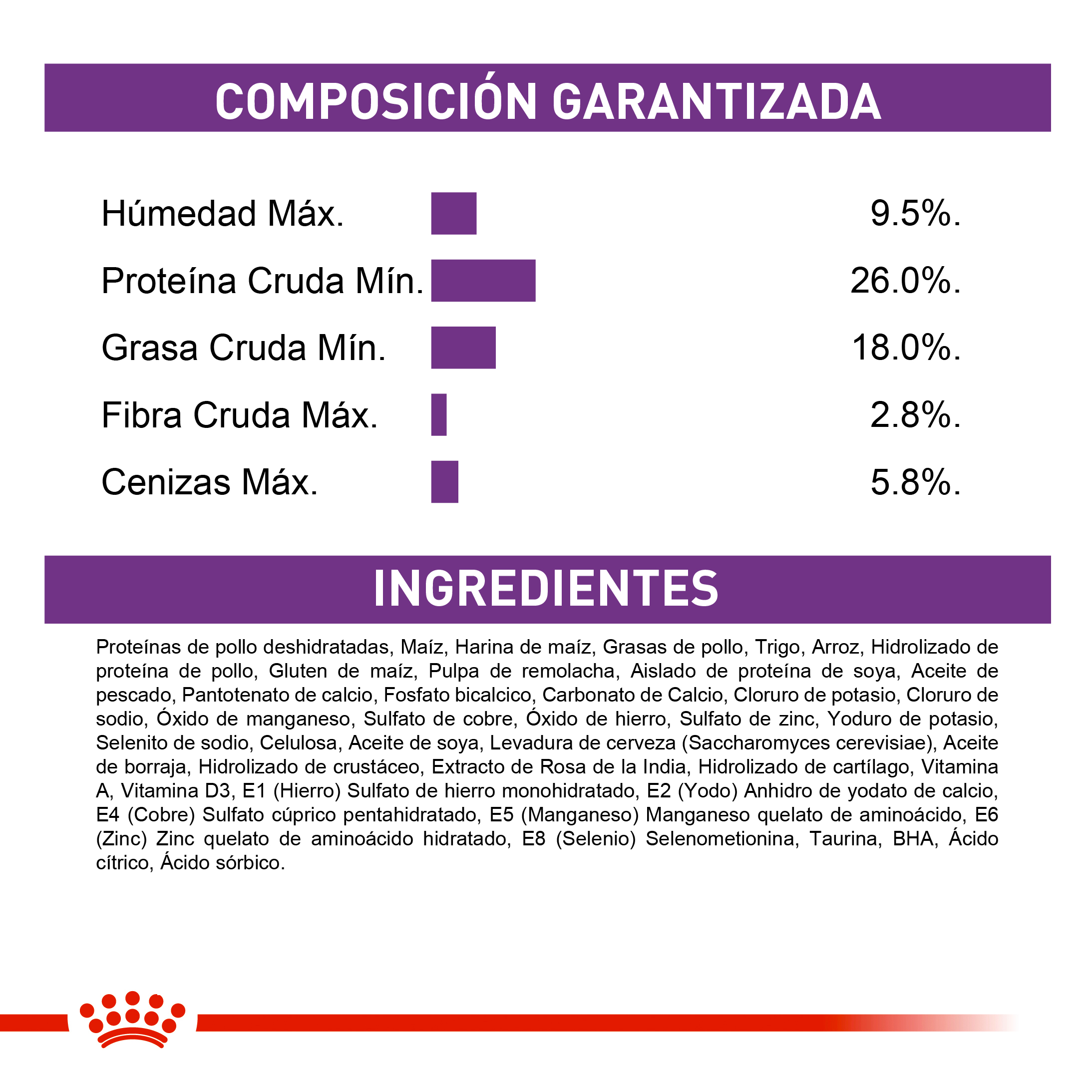 royal-canin-giant-adult