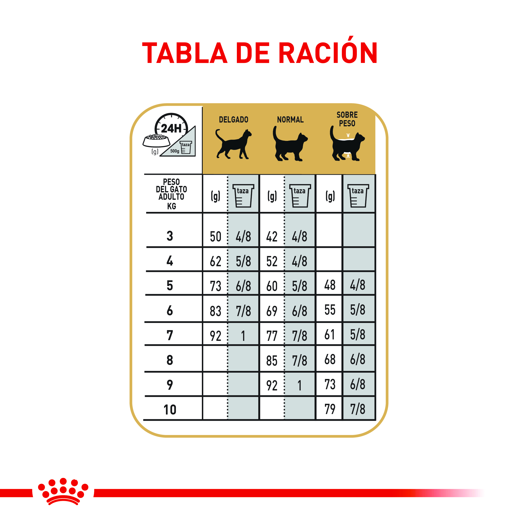 royal-canin-fbn-maine-coon-adult