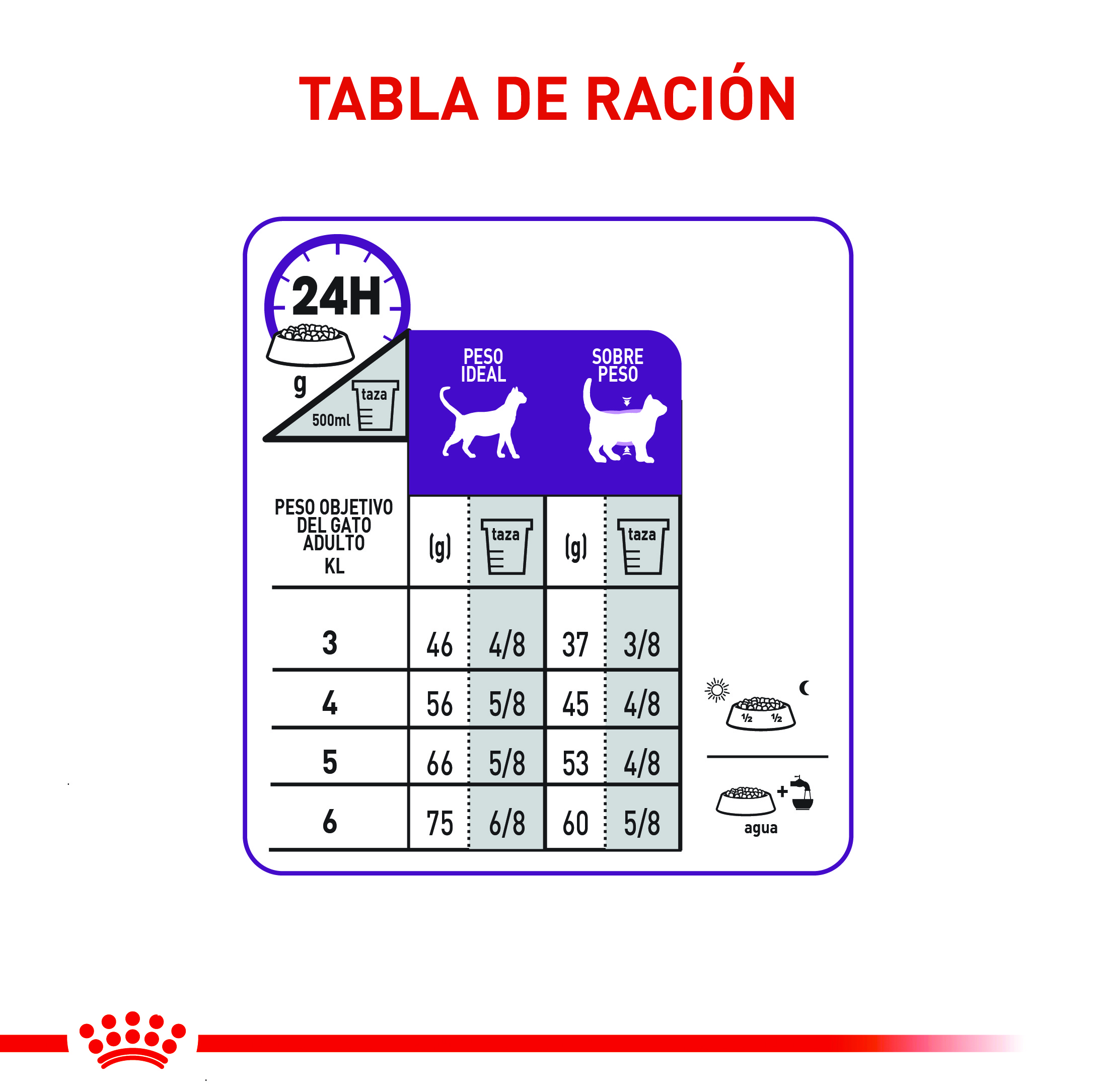 royal-canin-sterilised-7