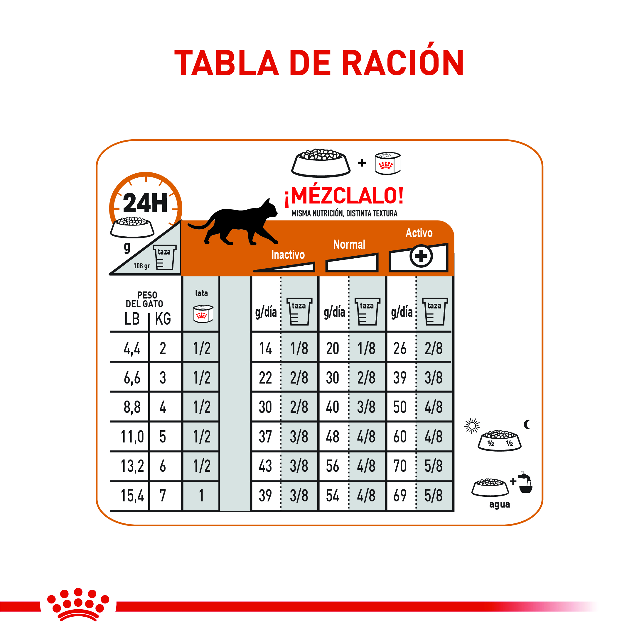 royal-canin-hair-and-skin-care