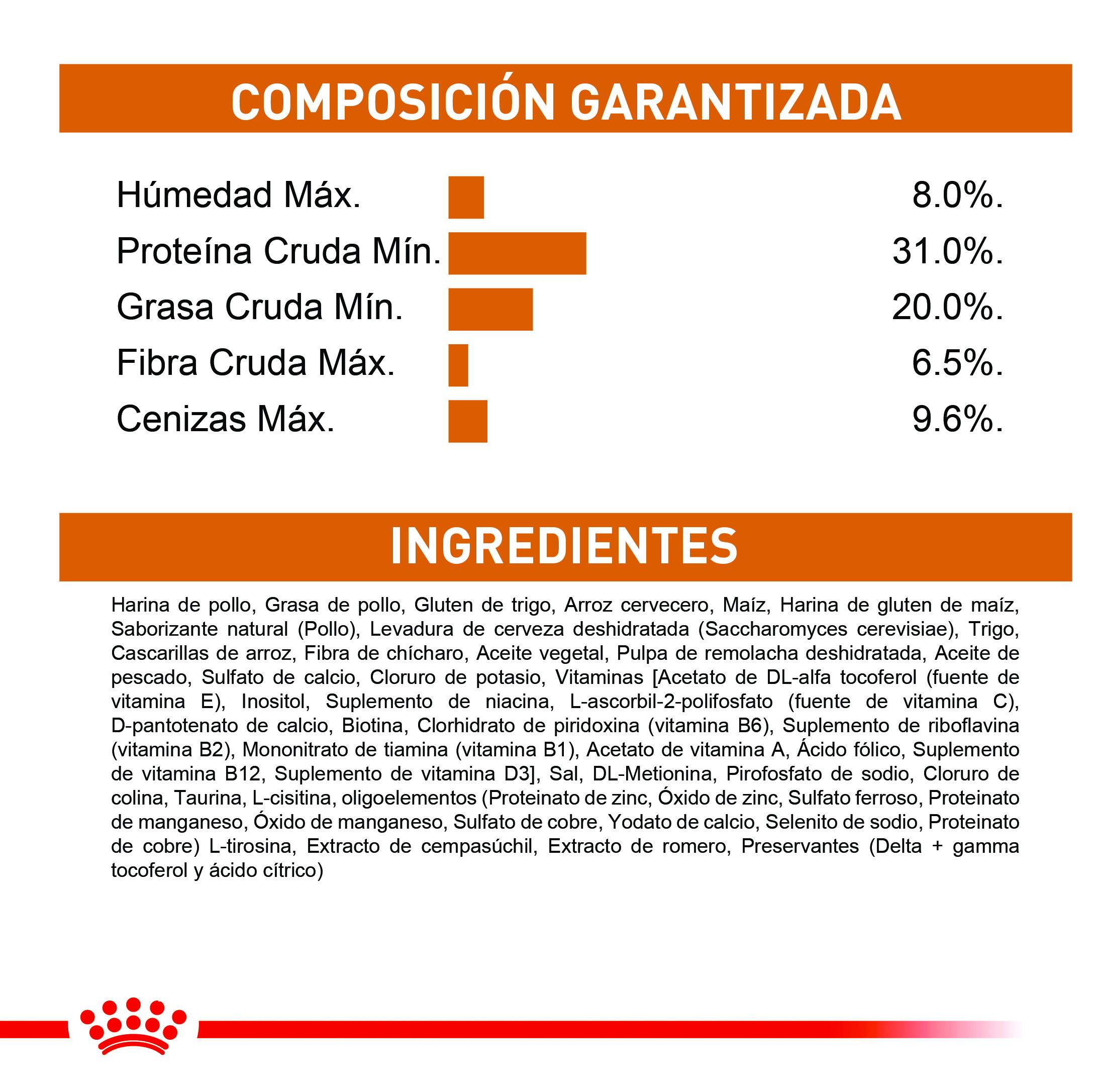 royal-canin-hair-and-skin-care