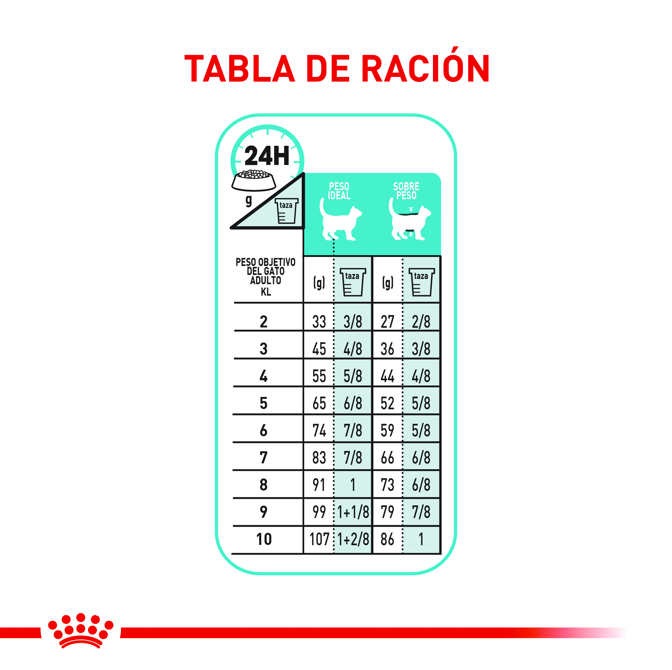 royal-canin-urinary-care-cat