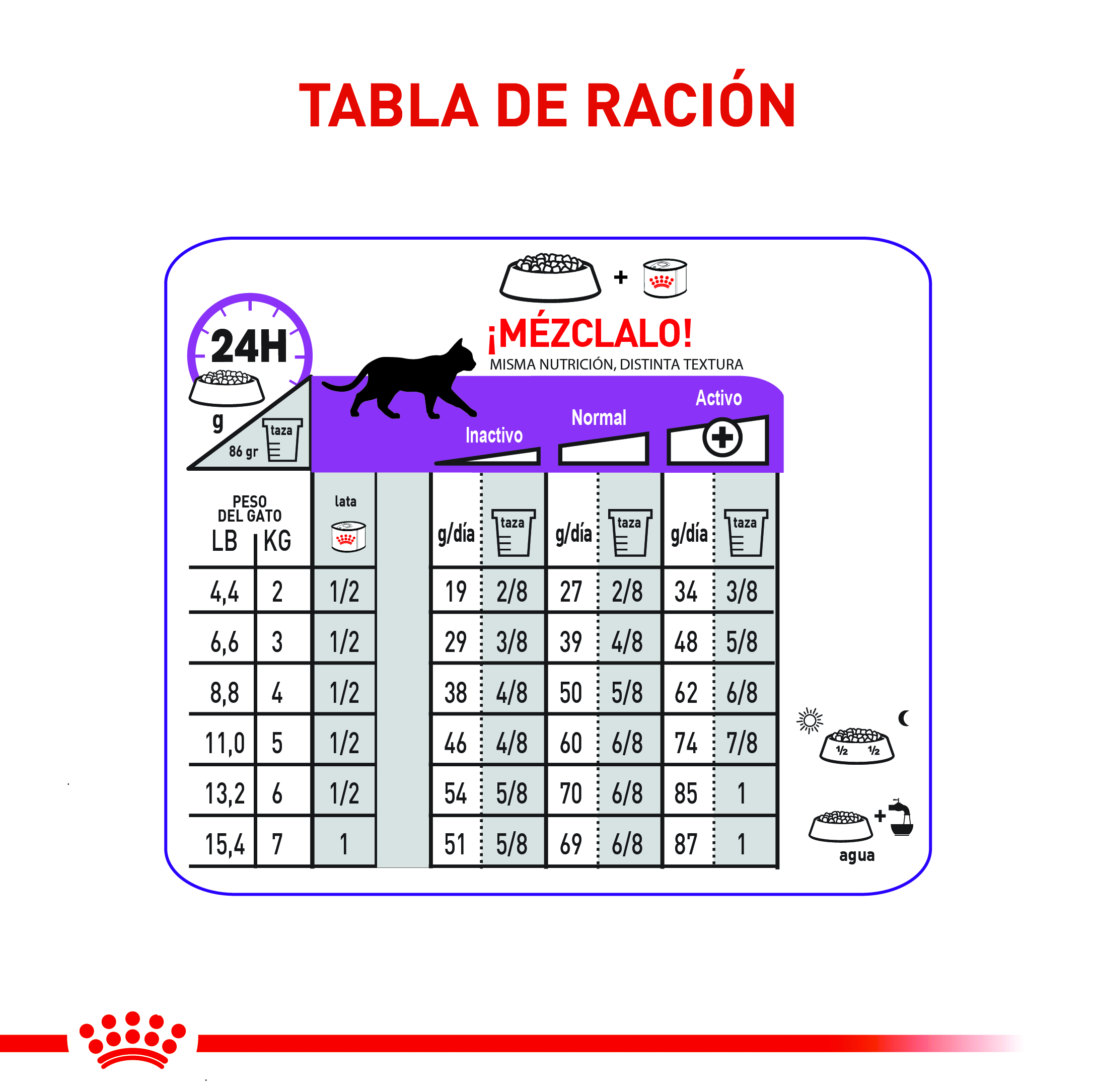 royal-canin-appetite-control-sterilised
