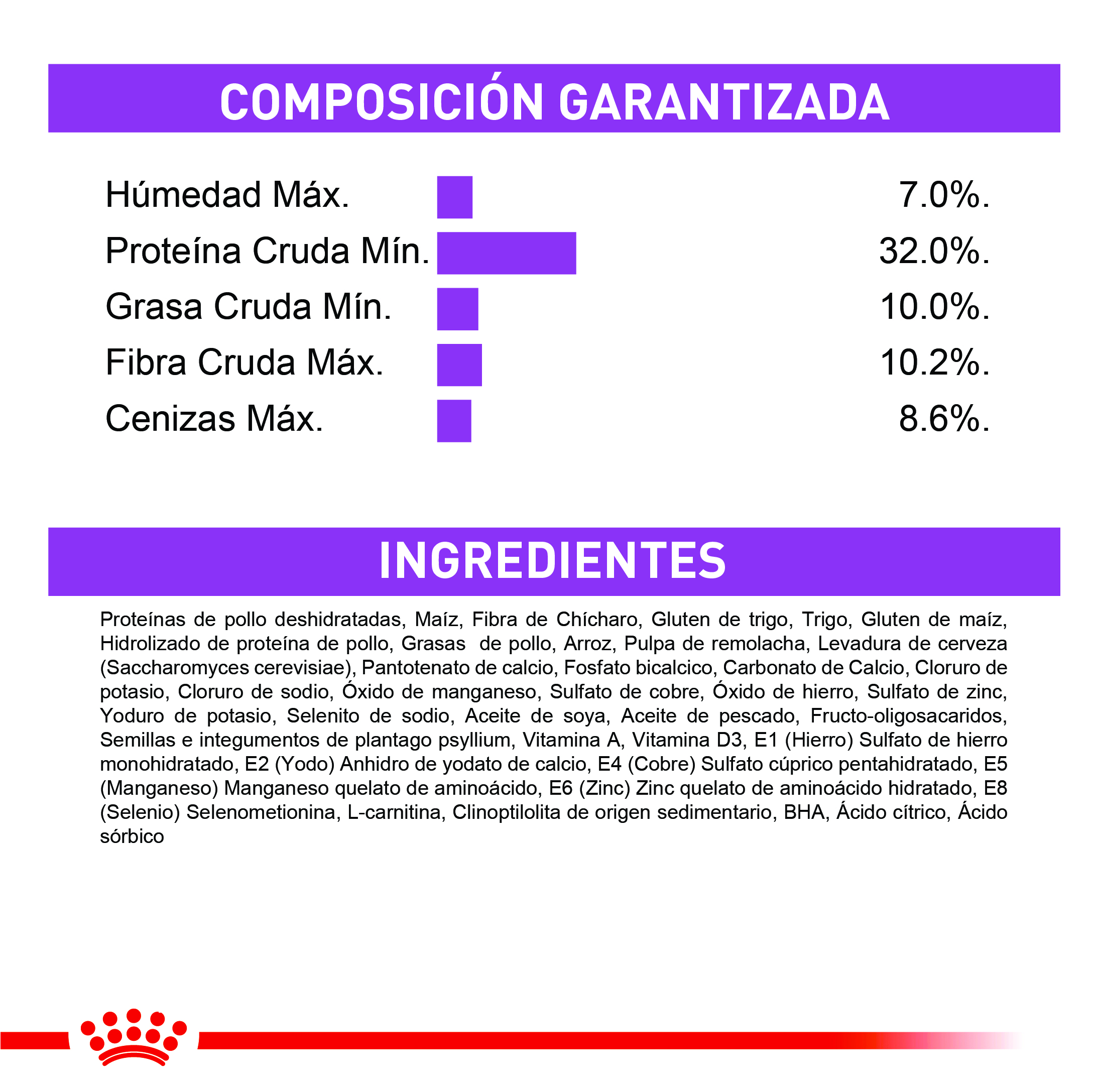 royal-canin-appetite-control-sterilised
