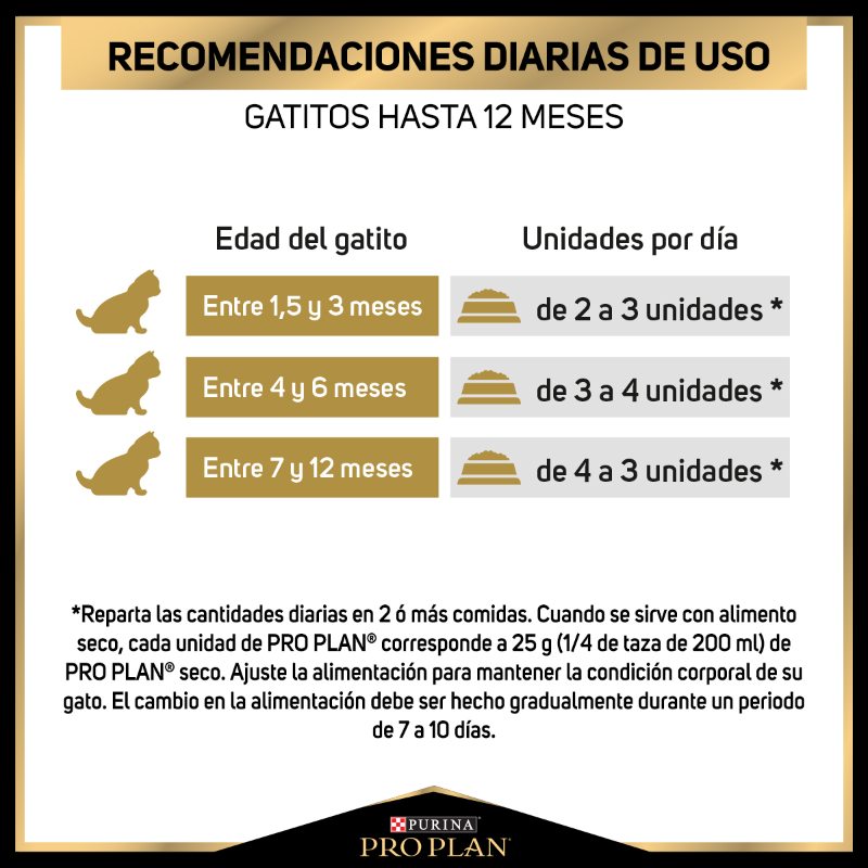 purina-pro-plan-sobre-humedo-kitten-pollo-en-salsa