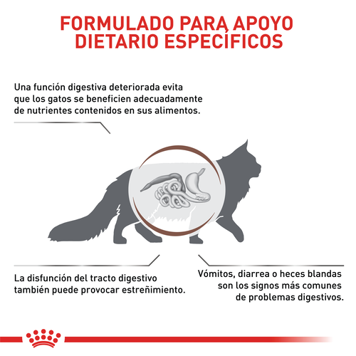 royal-canin-fibre-response-cat