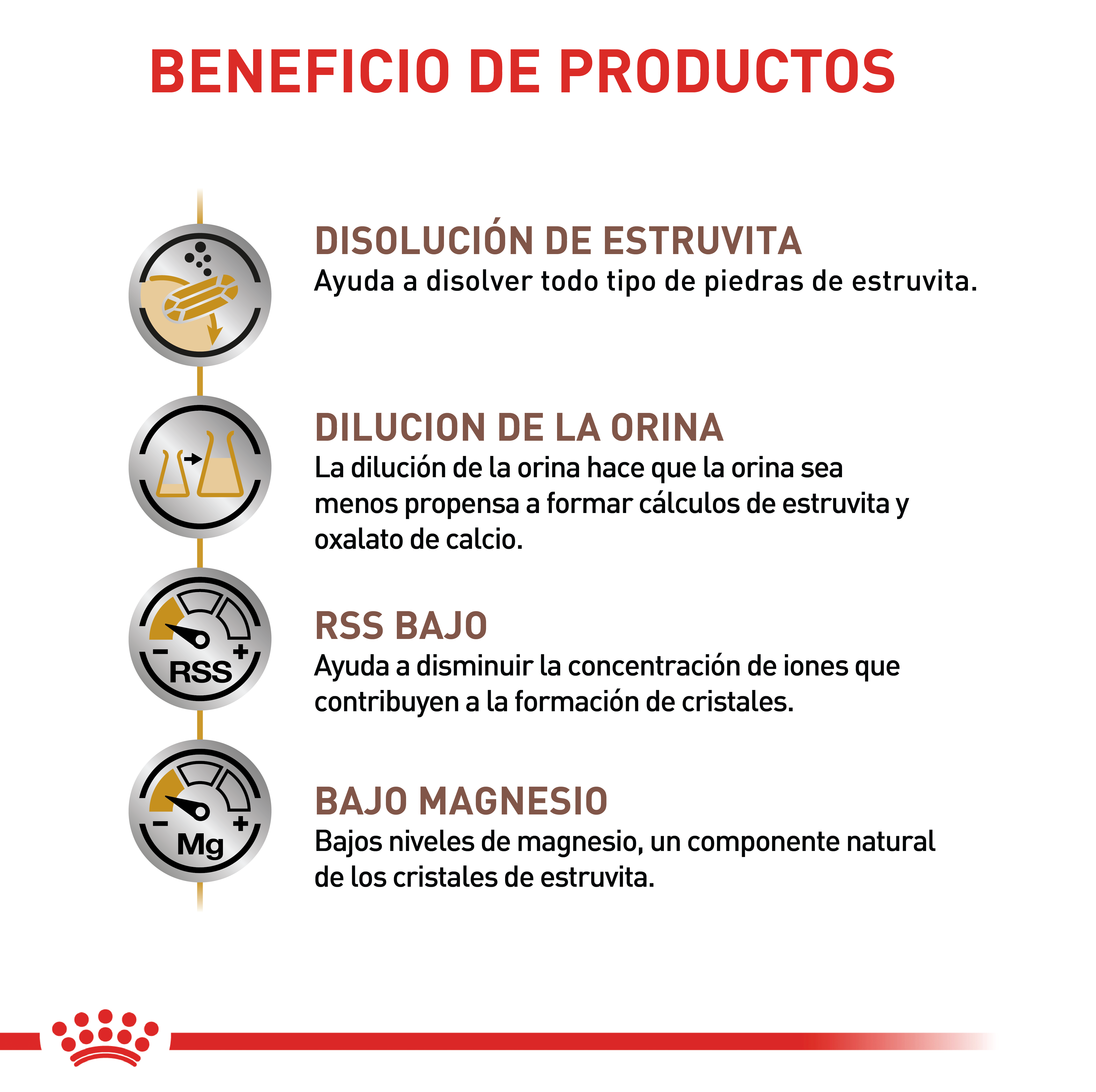 royal-canin-urinary-so-dog