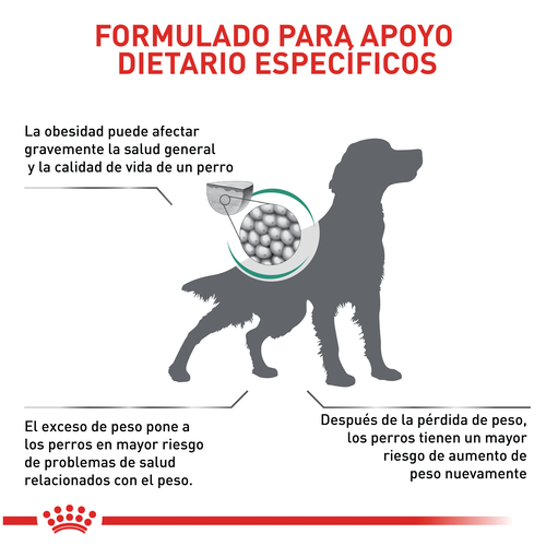 royal-canin-satiety-support-dog