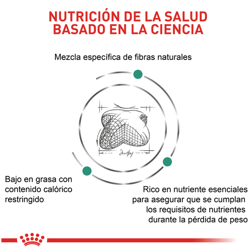 royal-canin-satiety-support-dog