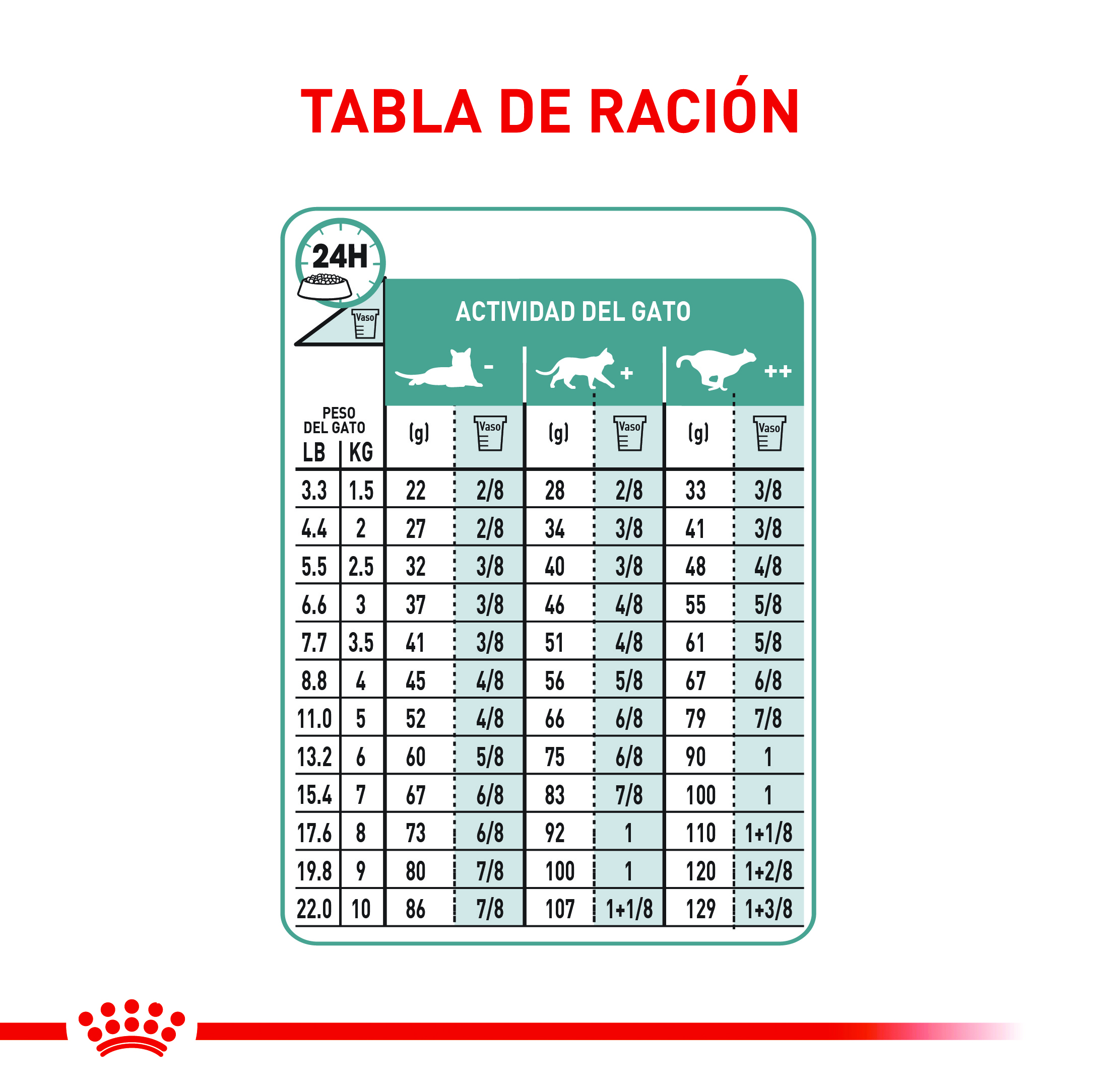 royal-canin-hairball-care