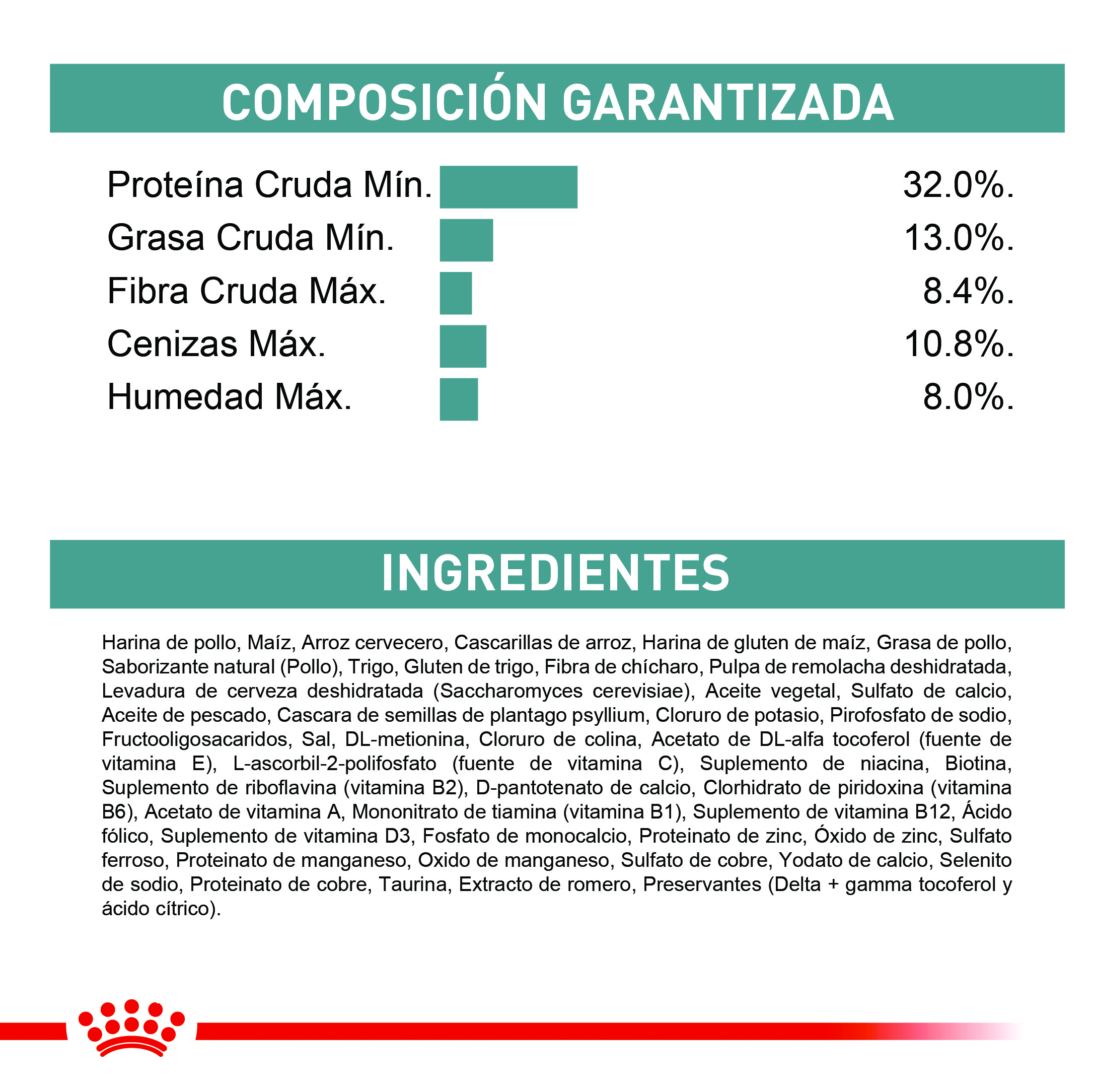 royal-canin-hairball-care