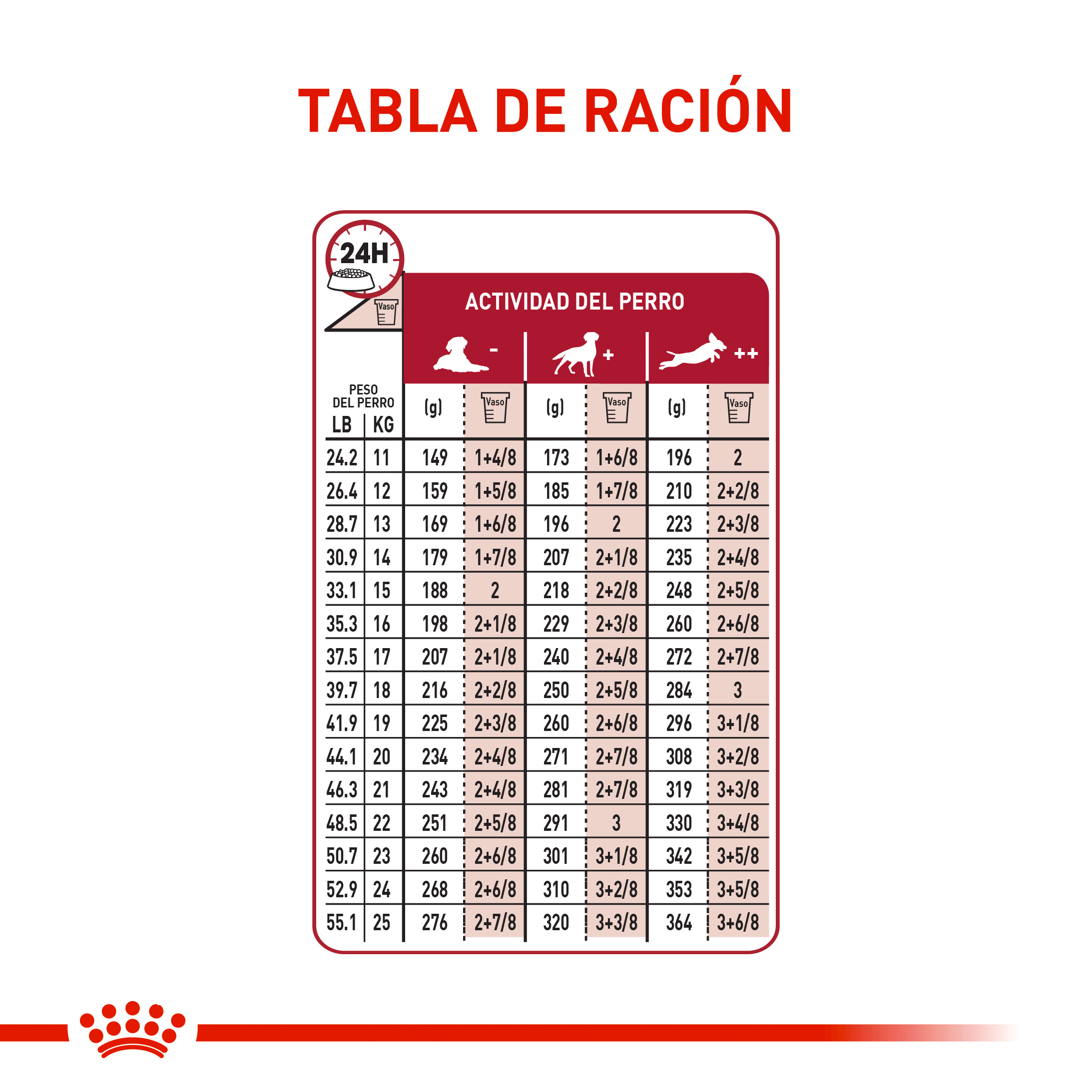 royal-canin-medium-adulto