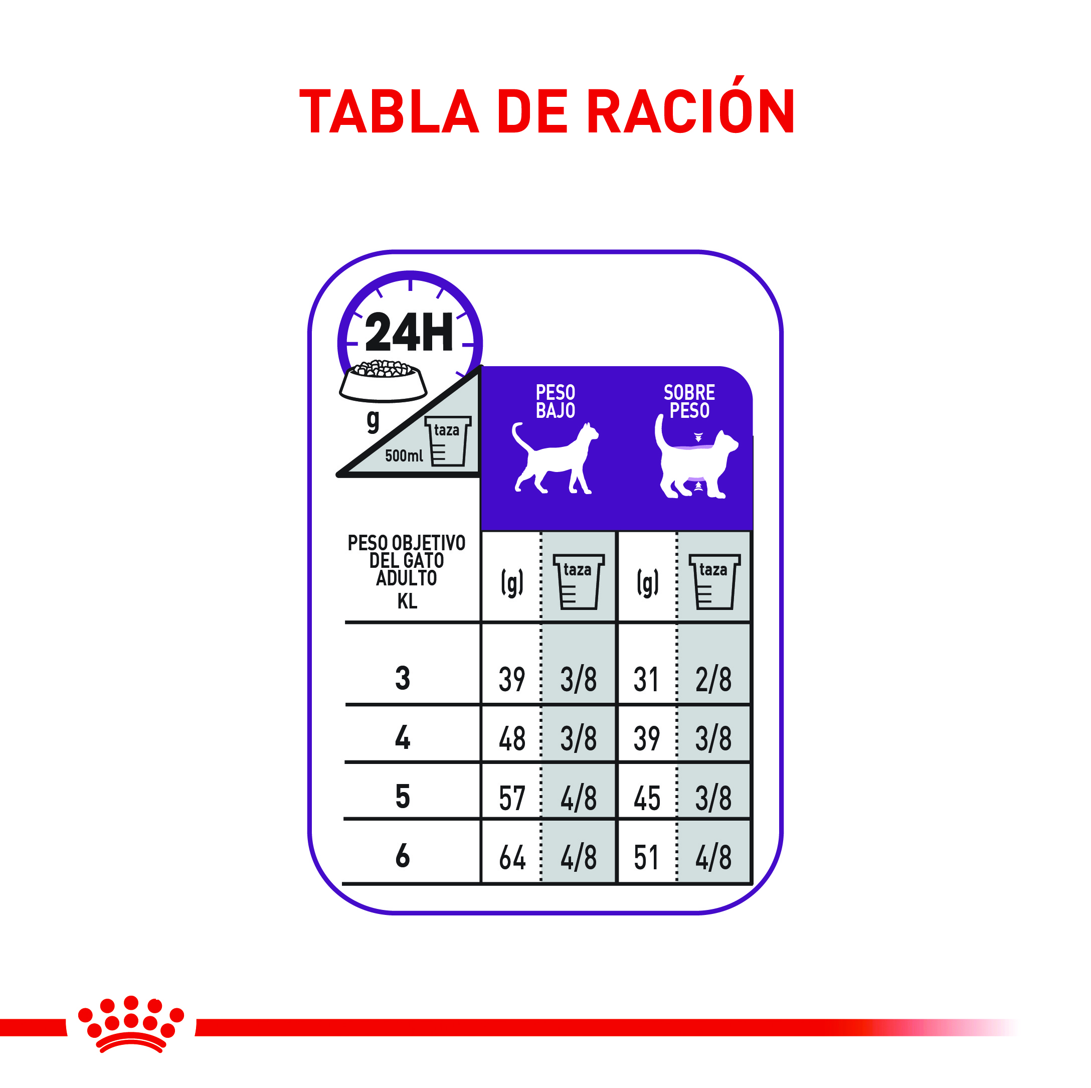 royal-canin-regular-sensible