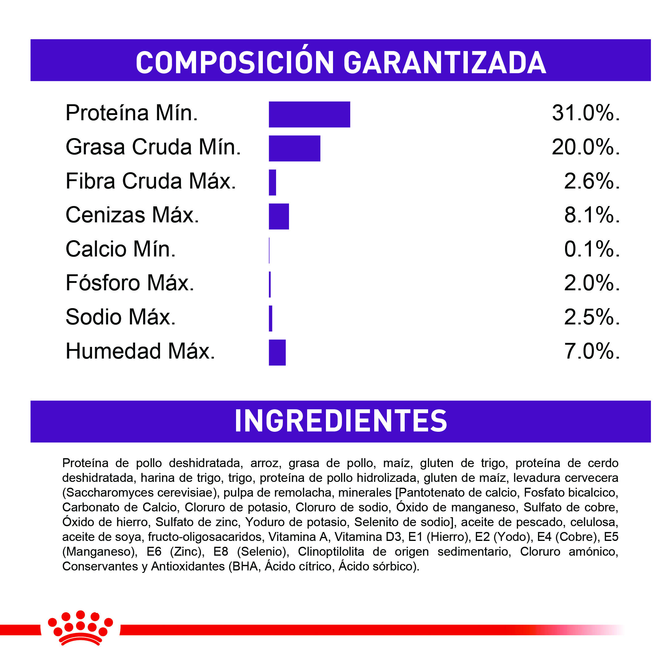 royal-canin-regular-sensible