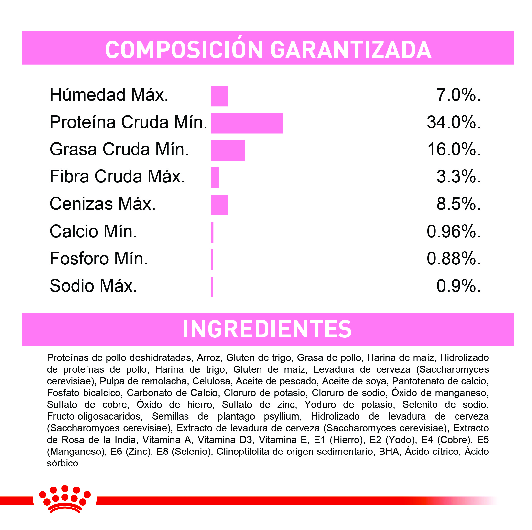 royal-canin-fhn-kitten