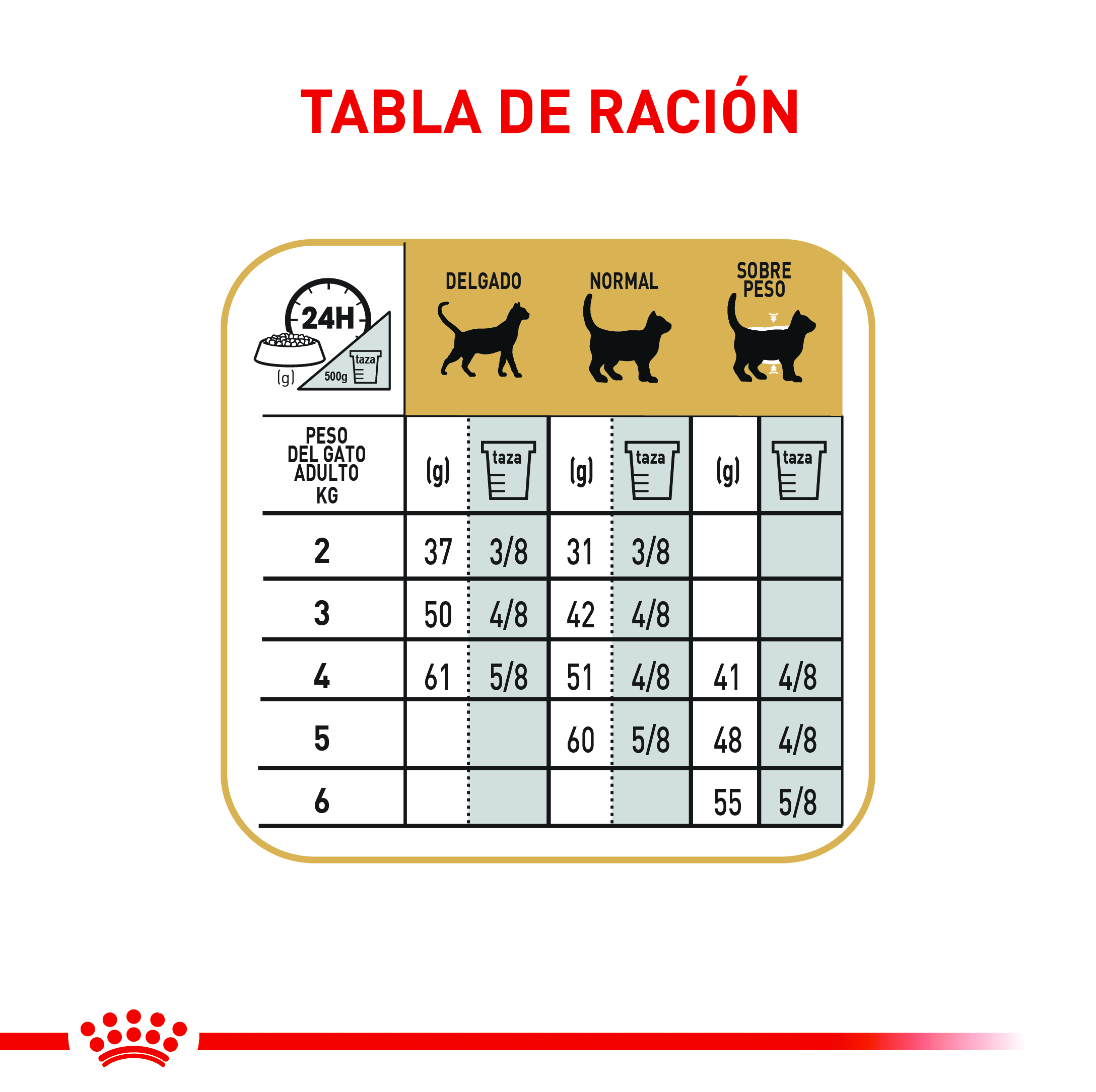 royal-canin-fbn-siames