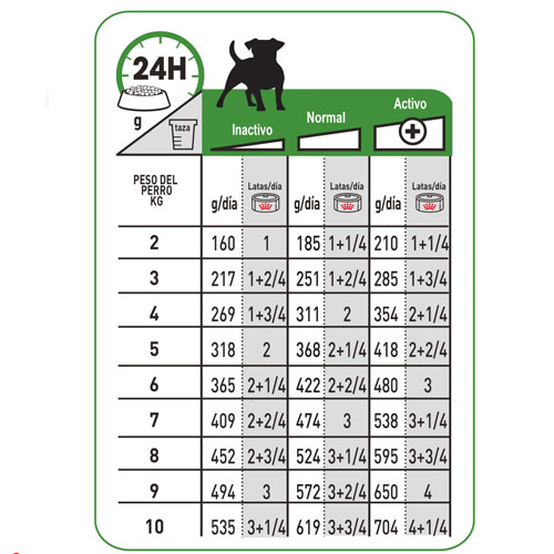 royal-canin-mature-8-lata