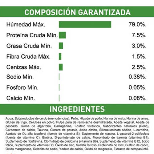 royal-canin-mature-8-lata