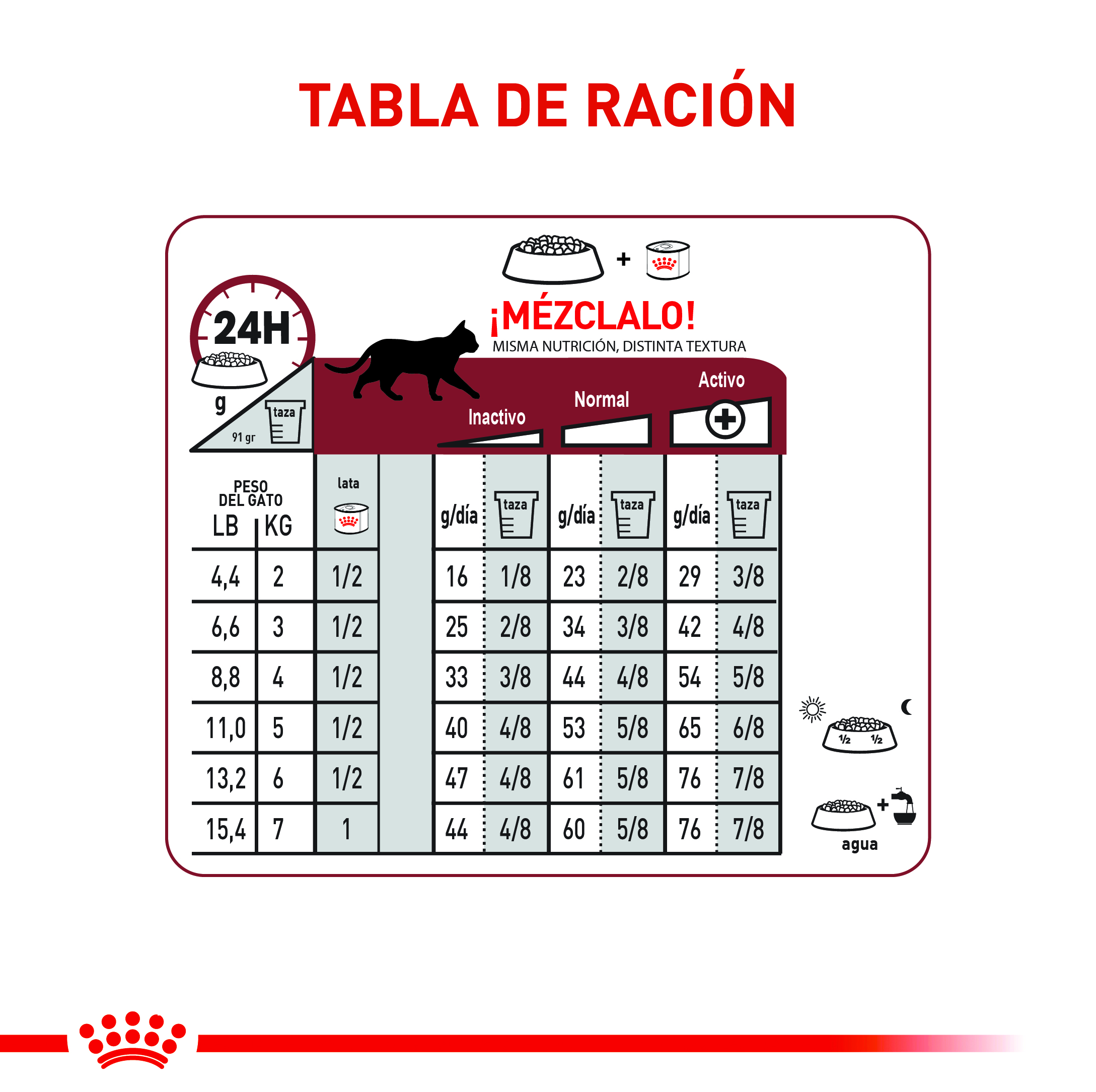 royal-canin-regular-fit