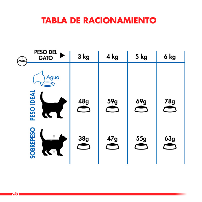 royal-canin-light-weight-feline