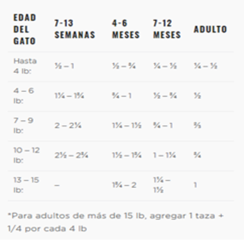 nulo-cat-fs-grain-free-kitten-cat-chicken-cod