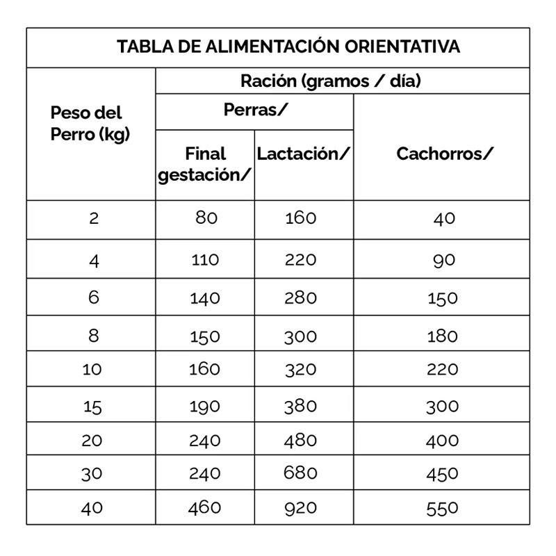 dibaq-sense-alimento-seco-para-cachorro-pavo-y-salmon